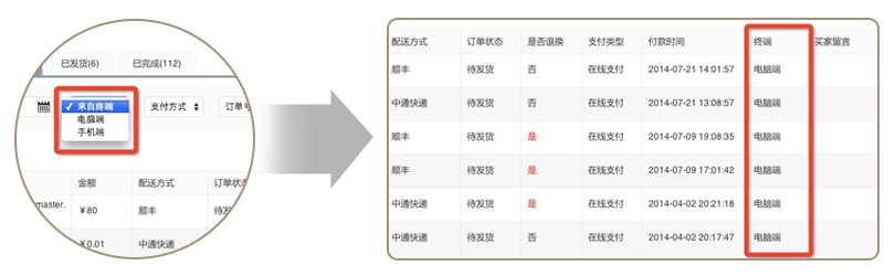 区分各个终端订单，找到最省成本的推广途径